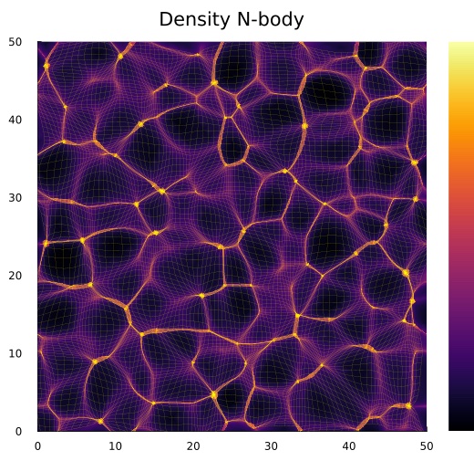 Density field of a two-dimensional cosmological N-body simulation showing the cosmic web