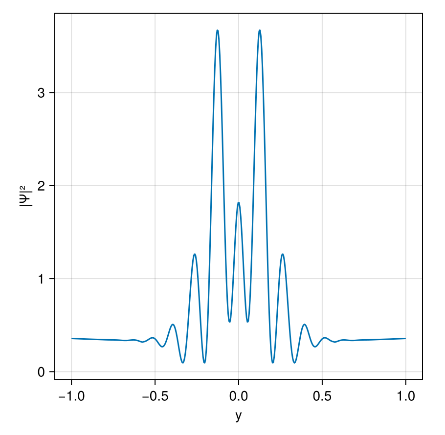 Interference pattern of a one-dimensional Lorentzian lens