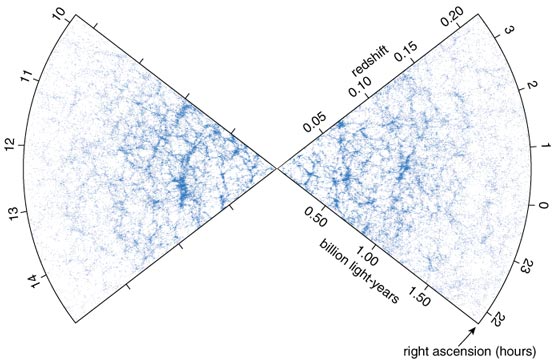 Cosmic web
