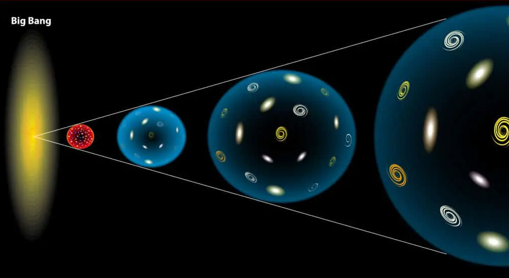Expanding Universe