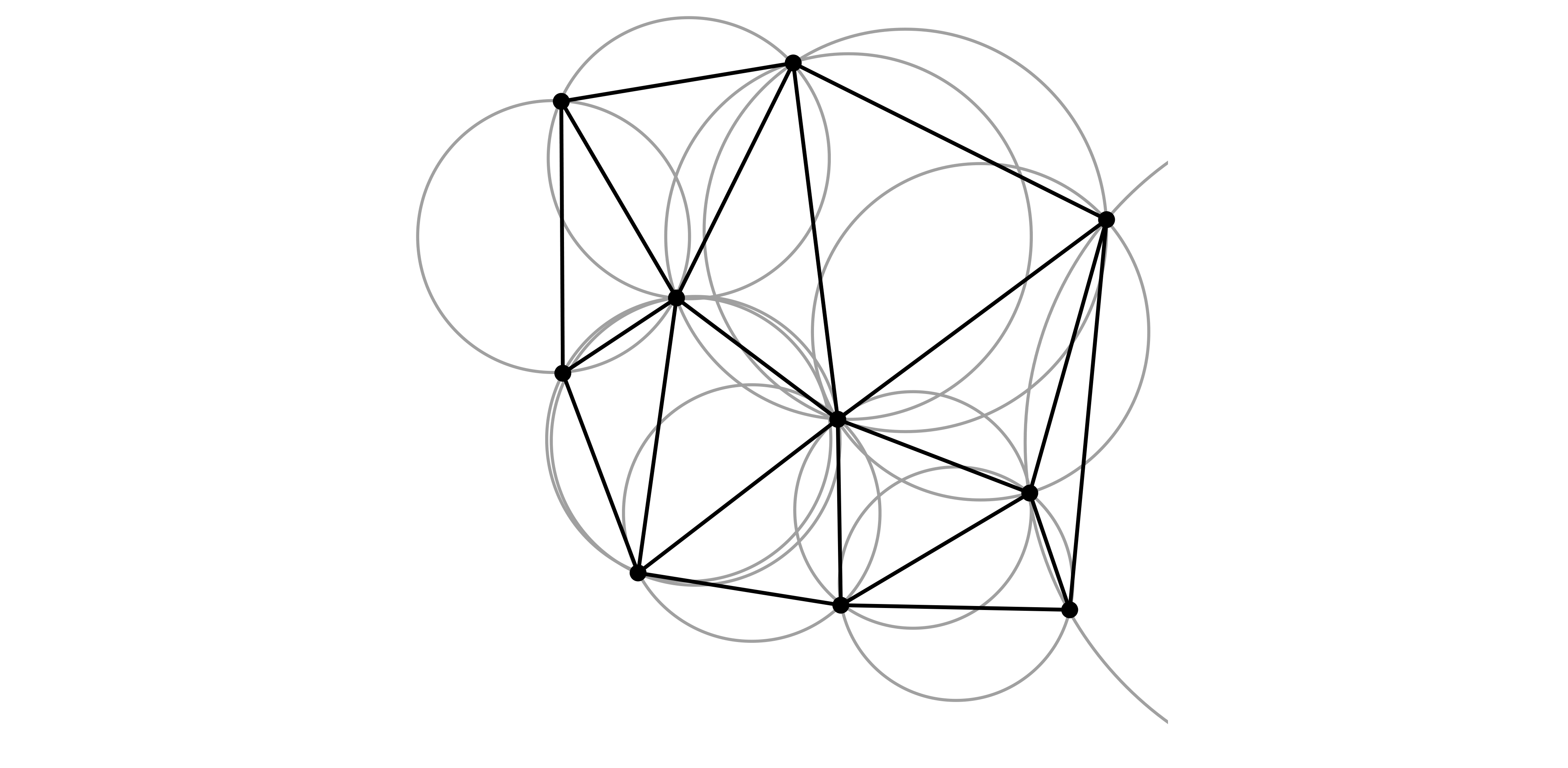 A two-dimensional Delaunay tessellation with the circumscribed circles. The Delaunay tessellation has the property that no vertex is in the circumscribed circle of a triangle.