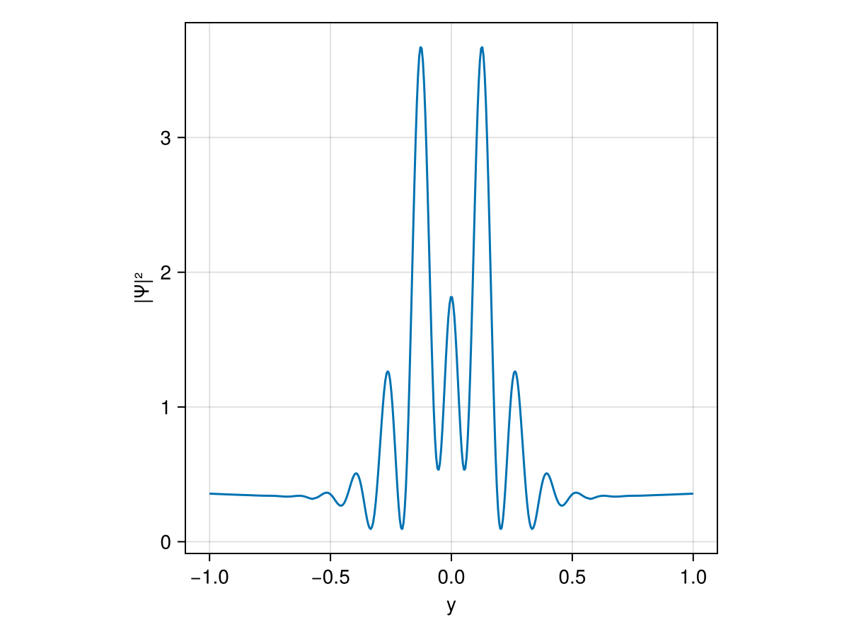 Lens amplitude