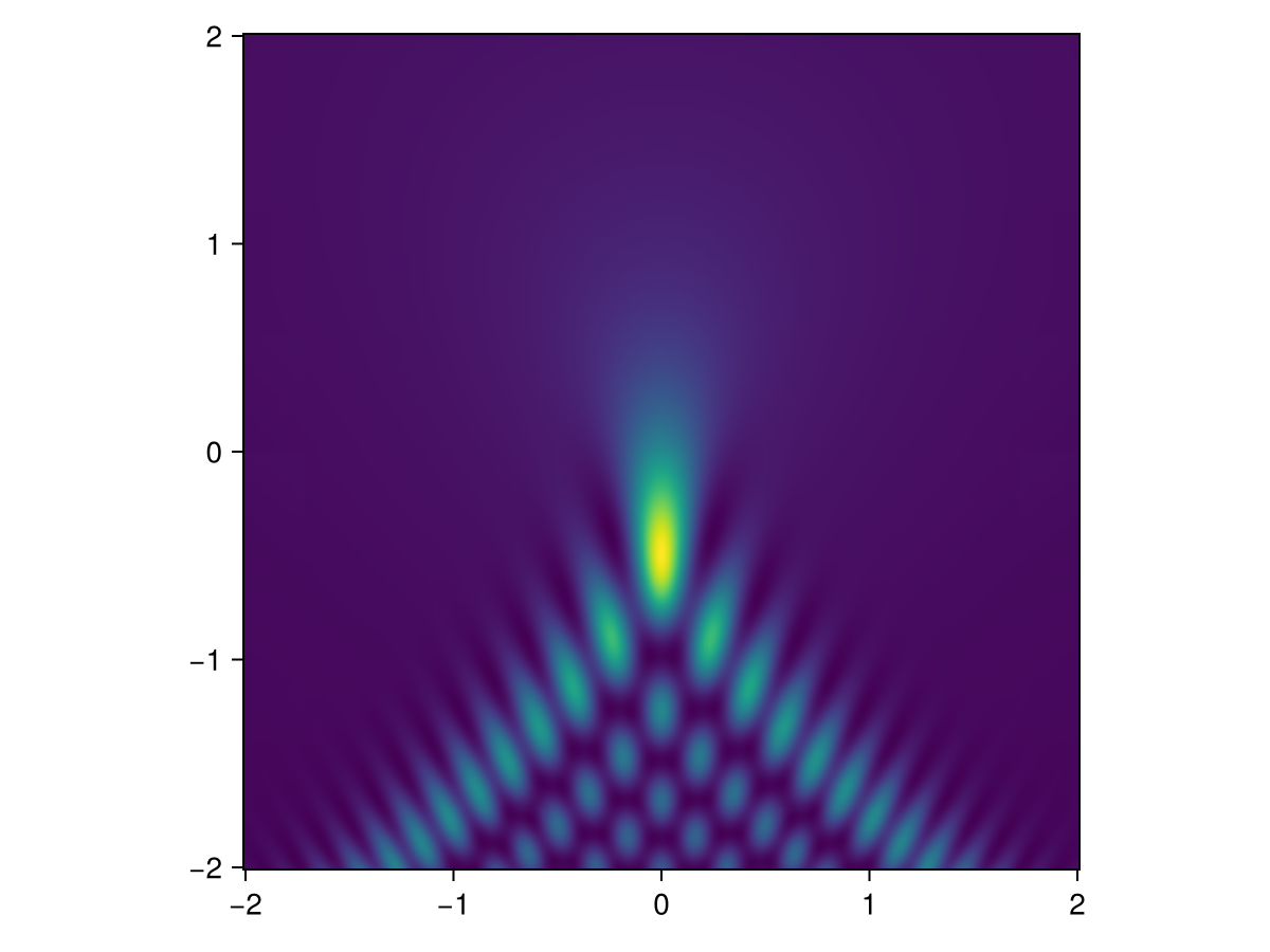 Example block output
