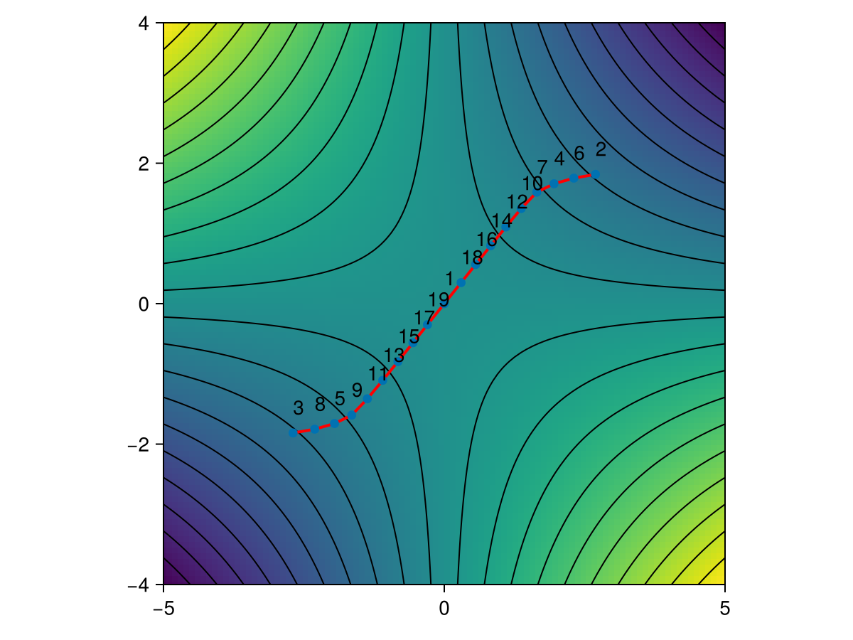 Example block output
