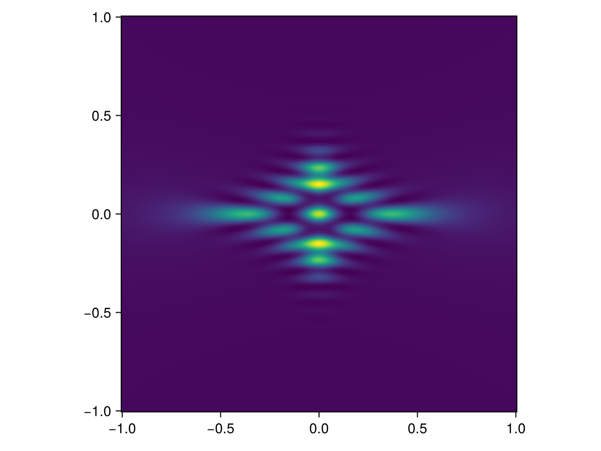 Example block output