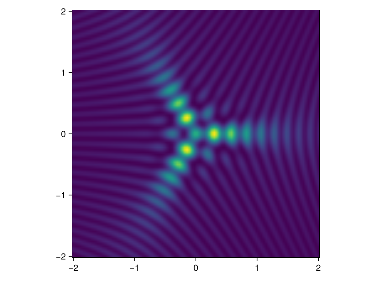 Example block output