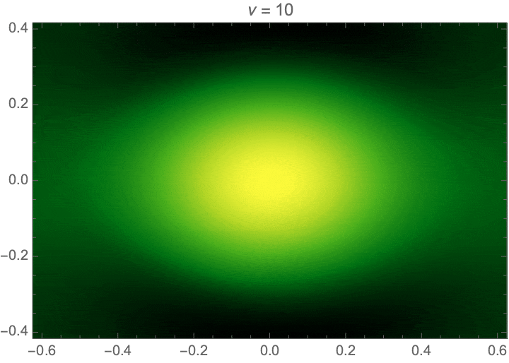 A two-dimensional lens as a function of the frequency