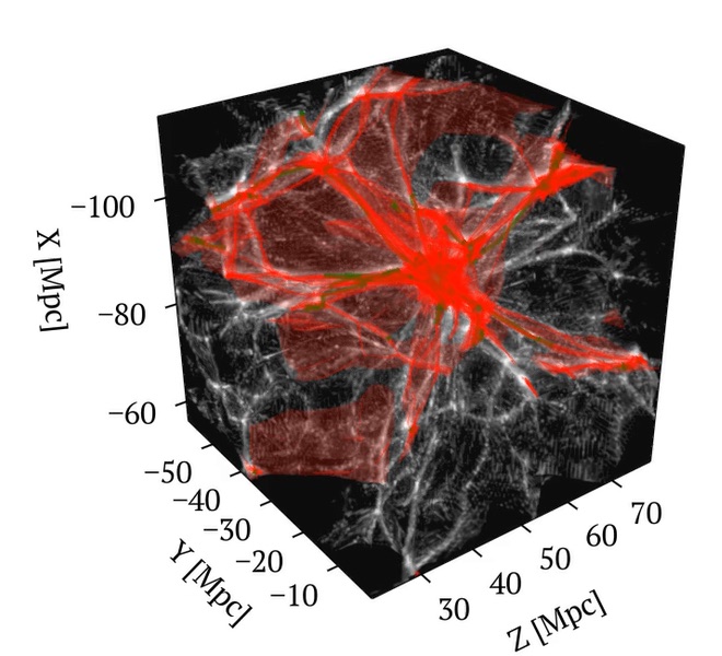 Caustic walls of the cosmic web around the Coma Cluster in a three-dimensional simulation box